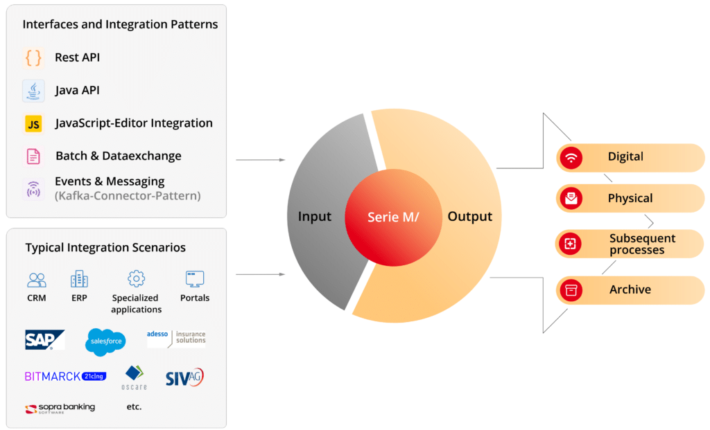 Imagen del producto: Interfaces & Integration