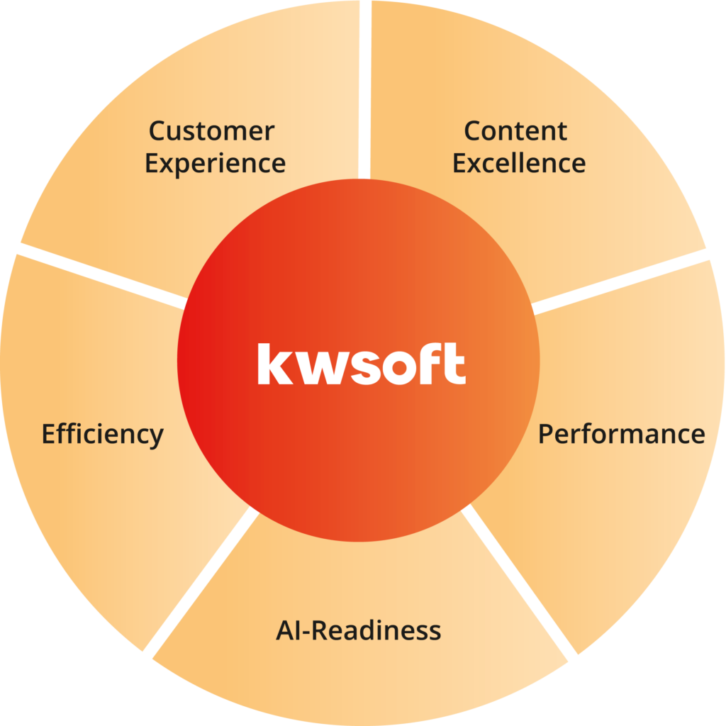 Resumen kwsoft®