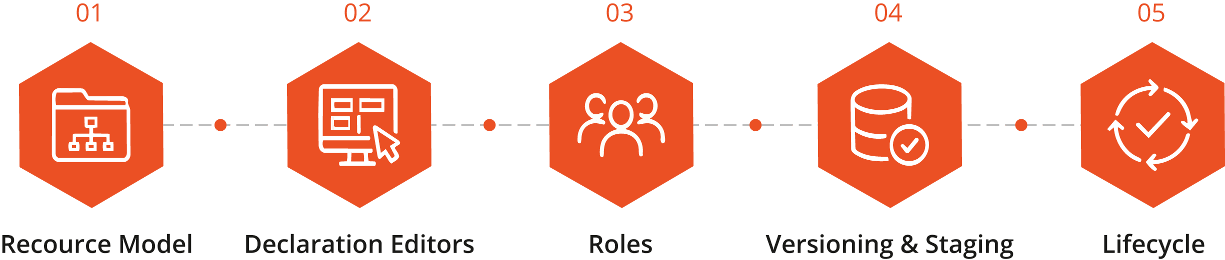 Imagen del producto: Administration 1