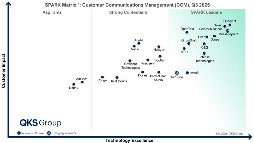 Gráfico que muestra la matriz QKS SPARK CCM del tercer trimestre de 2026, en la que kwsoft figura en la categoría «SPARK Leaders»